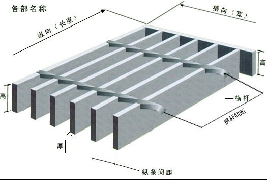 钢格栅板立体说明图